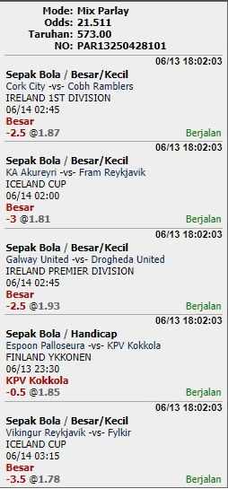 Prediksi Parlay 5 Tim